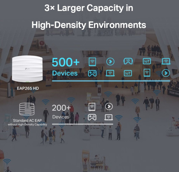 Точка доступа TP-Link EAP265 HD AC1750 10/100/1000BASE-TX белый