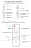 Проектор Cactus CS-PRO.09B.WXGA-A LCD 3000Lm (1280x720) 2000:1 ресурс лампы:50000часов 2xUSB typeA 2xHDMI 4.7кг