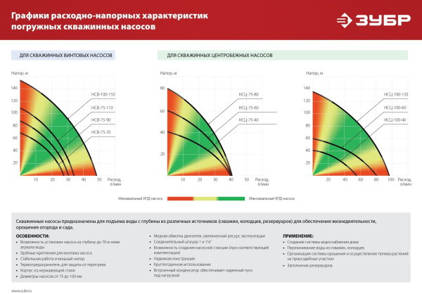 Насос центробежный Зубр НСЦ-100-135 1800Вт 5700л/час