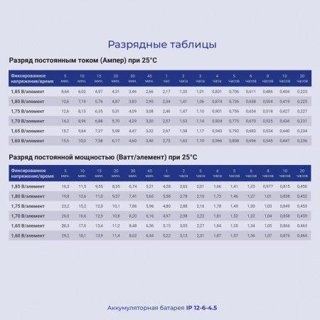 Батарея для ИБП Ippon IP6-4.5 6В 4.5Ач