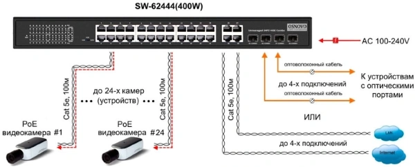 Коммутатор Osnovo SW-62444(400W) 400W неуправляемый
