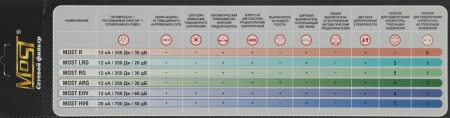 Сетевой фильтр Most HV6 5м (6 розеток) черный (коробка)