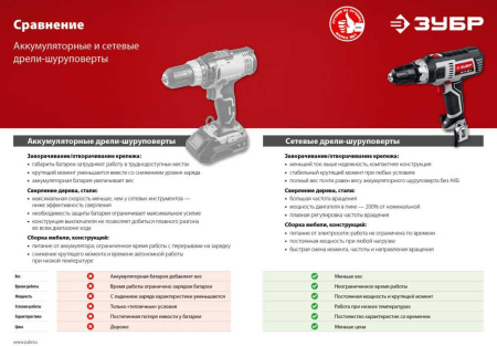 Дрель-шуруповерт Зубр ДШ-М1-400 400Вт патрон:быстрозажимной