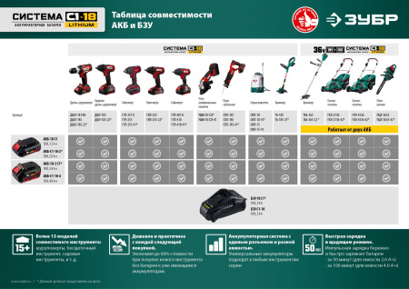 Электрическая цепная пила Зубр ПЦЛ-3635-42 дл.шины:14" (35cm) 2аккум. 4Ач ЗУ