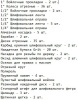 Набор насадок Deko DH137 (065-0779) (граверы) (упак.:137шт)