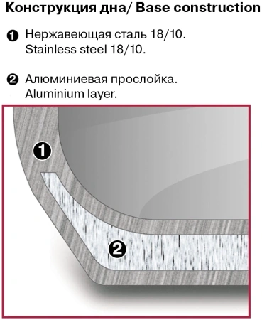 Набор посуды Rondell Asset RDS-1708 4 предмета