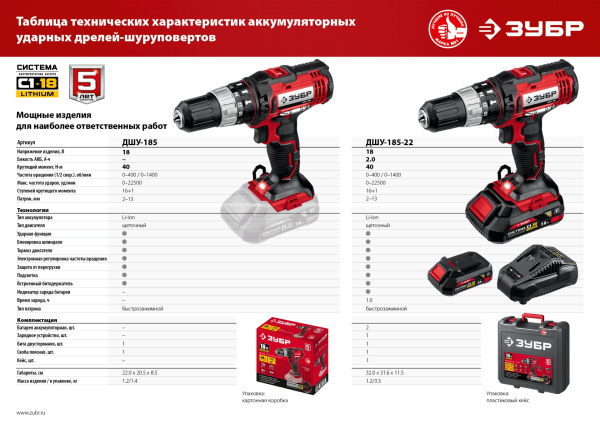Дрель-шуруповерт Зубр ДШУ-185-22 аккум. патрон:быстрозажимной (кейс в комплекте)