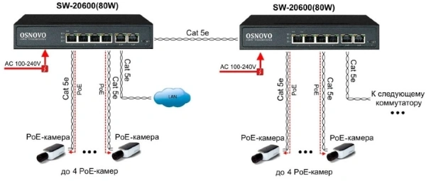 Коммутатор Osnovo SW-20600(80W)