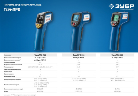 Пирометр Зубр ТермПро-550