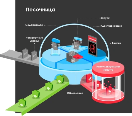 Межсетевой экран Zyxel USG Flex 500 (USGFLEX500-EUCI02F) 10/100/1000BASE-TX/SFP серебристый