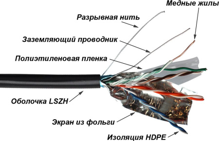 Кабель информ. Lanmaster (TWT-5EFTP-UNV) кат.5E F/FTP 4X2X24AWG LSZH универс. 305м черный