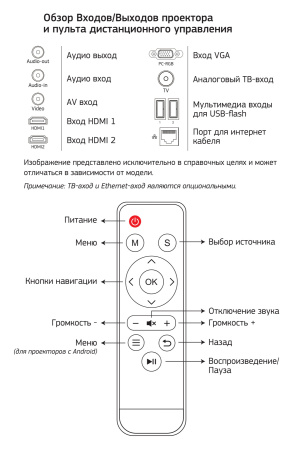 Проектор Cactus CS-PRM.05B.WUXGA-A LCD 2800Lm (1920x1080) 2000:1 ресурс лампы:30000часов 2xUSB typeA 2xHDMI 4.2кг