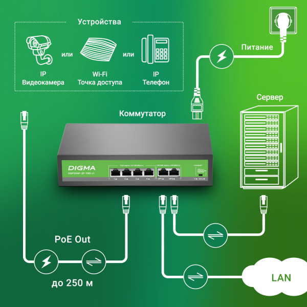 Коммутатор Digma DSP204F-2F-T80 DSP204F-2F-T80 V1 6x100Мбит/с 4PoE 4PoE+ 80W неуправляемый