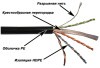 Кабель информационный Lanmaster LAN-6EUTP-OUT кат.6 U/UTP 4X2X23AWG PE 305м черный