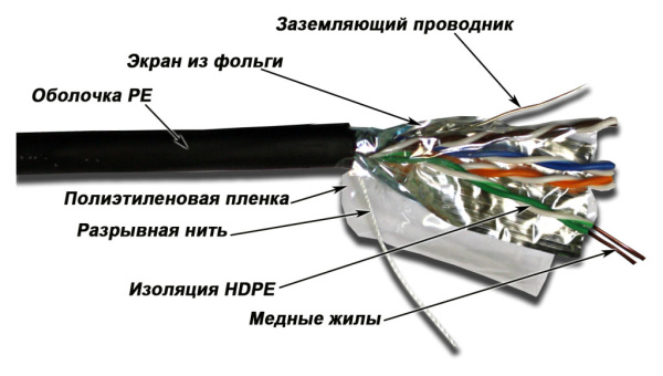 Кабель информационный Lanmaster TWT-5EFTP-OUT кат.5E F/UTP 4X2X24AWG PE внешний 305м черный
