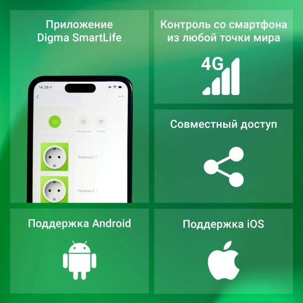 Сетевой фильтр Digma DiPlug Strip 55 белый (STRIP55-4S-3USB-20A-MON)