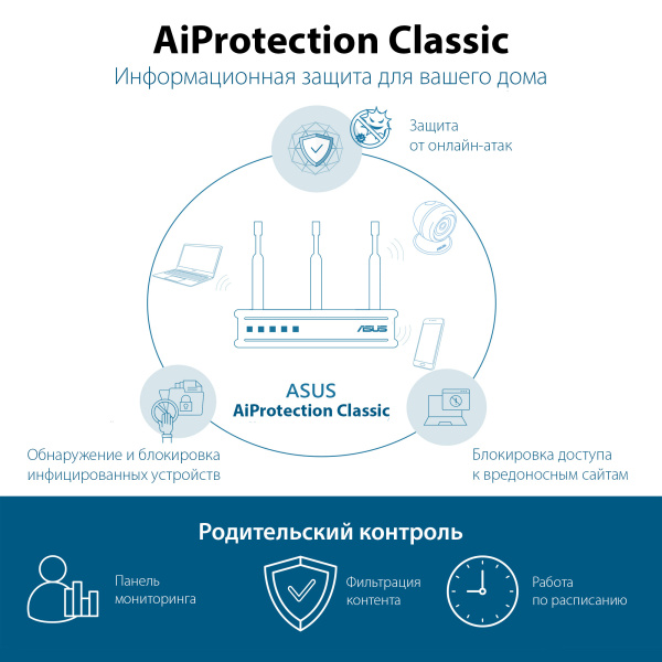Роутер беспроводной Asus RT-AX57 AX3000 10/100/1000BASE-TX черный