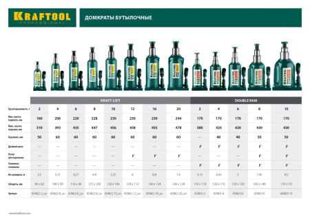 Домкрат Kraftool Kraft-Lift 43462-10_z01 бутылочный гидравлический зеленый