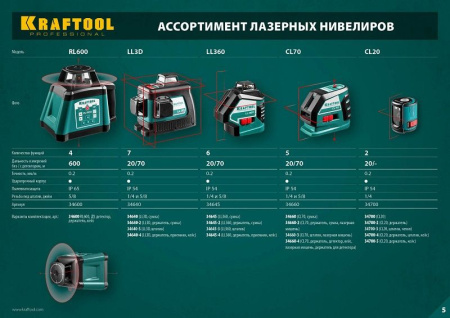 Нивелир лазерн. Kraftool 34660-2 цв.луч. красный