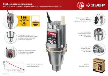 Насос вибрационный Зубр НВН-25 240Вт 1200л/час