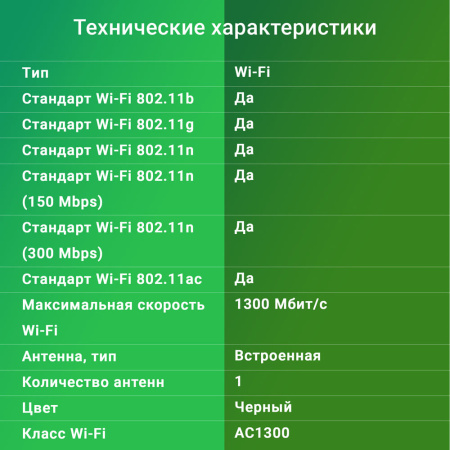 Сетевой адаптер WiFi Digma DWA-AC1300C AC1300 USB 3.0 (ант.внутр.) 1ант. (упак.:1шт)