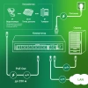 Коммутатор Digma DSP208F-2F-T120 DSP208F-2F-T120 V1 10x100Мбит/с 8PoE 8PoE+ 1PoE++ 120W неуправляемы
