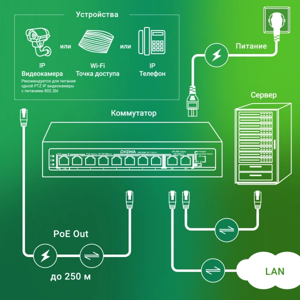 Коммутатор Digma DSP208F-2F-T120 DSP208F-2F-T120 V1 10x100Мбит/с 8PoE 8PoE+ 1PoE++ 120W неуправляемы