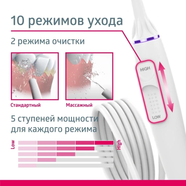 Ирригатор B.Well MED-900 3насад. белый