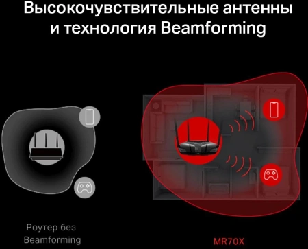 Роутер беспроводной Mercusys MR70X AX1800 10/100/1000BASE-TX черный
