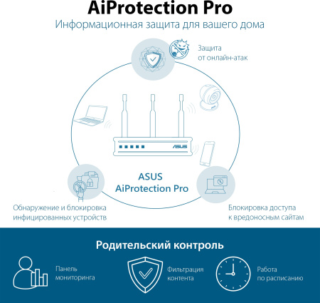 Роутер беспроводной Asus TUF-AX3000 AX3000 10/100/1000BASE-TX/4G ready черный