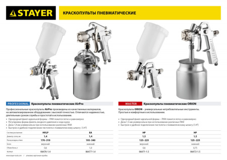 Краскораспылитель Stayer Master 06471-1.5 225л/мин соп.:1.5мм бак:0.6л серебристый