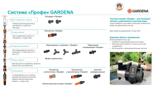 Переходник Gardena Профи Д.вх.3/4" Д.вых.3/4" (02831-20.000.00)