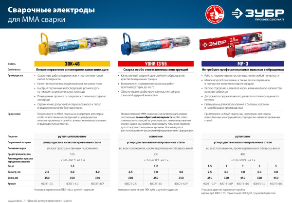 Электроды Зубр 40015-3.0 D3мм L350мм 5000гр