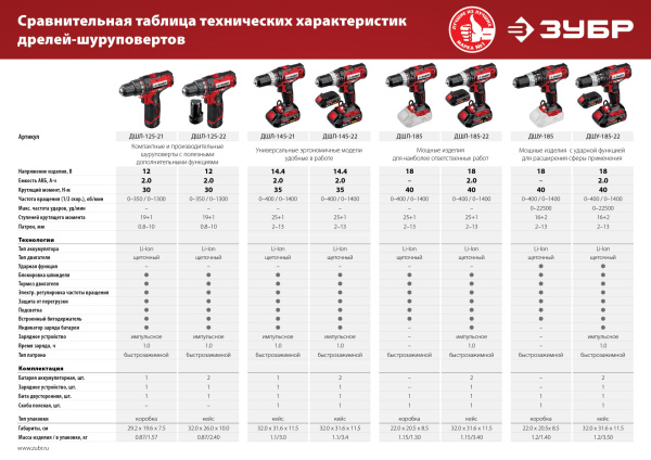 Дрель-шуруповерт Зубр ДШЛ-145-22 аккум. патрон:быстрозажимной (кейс в комплекте)