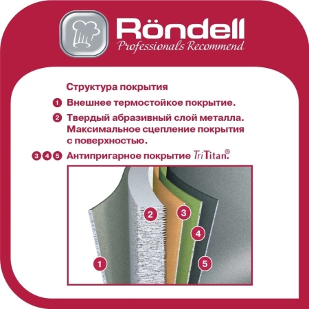 Сковорода блинная Rondell Zeita Neu RDA-1368 круглая 24см покрытие: TriTitan ручка несъемная (без крышки) черный