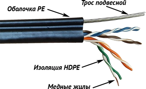 Кабель информационный Lanmaster TWT-5EUTP-OUT-TR кат.5E U/UTP 4X2X24AWG PE внешний 305м черный