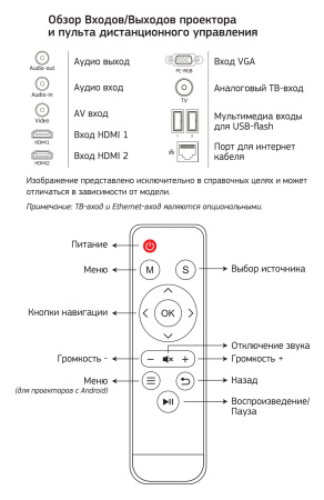 Проектор Cactus CS-PRM.05WT.WUXGA-W LCD 2800Lm (1920x1080) 2000:1 ресурс лампы:30000часов 2xUSB typeA 2xHDMI 4.2кг